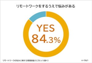 リモートワークの悩み1位は「家族がいて集中できない」