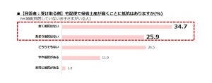 既婚者66.4%が「今年の夏は帰省しない」 - 手土産を宅急便で送る人も