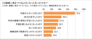 40代以上の86.3%が「健康を意識」、でも26.3％は運動習慣なし