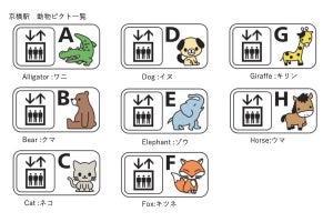 JR西日本、京橋駅のエレベーター増設が完了 - 動物イラストで案内