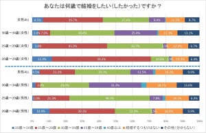 独身男女の結婚願望、コロナ禍でどう変化した?