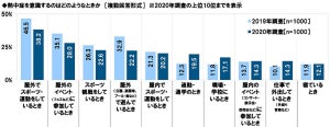 熱中症予防には"適宜マスクをはずすこと"だと「知らない」が45.8%