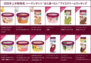 ハーゲンダッツ「人気アイスランキング」を発表! "また食べたい"フレーバーは?