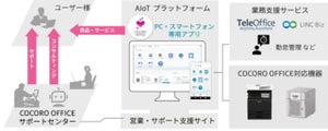 シャープ、導入から運用までサポートするスマートオフィス「COCORO OFFICE」