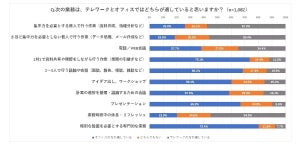 テレワークとオフィス、どっちが仕事しやすい? それぞれのメリットとは