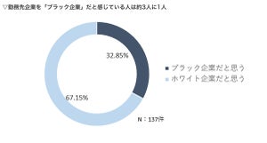 「夫の勤務先はブラック企業」と考えている銀行員の妻はどれくらい?