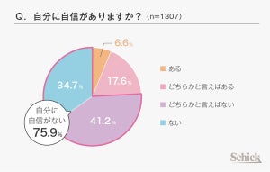 「VIOケア」している女性に聞いた、理想のスタイルは?