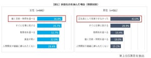 派遣社員が「同一労働同一賃金」で不安に思っていることは?