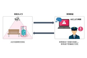 京急電鉄、駅構内の放置物を人工知能(AI)で検知するシステムを導入