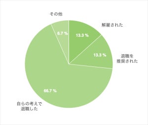 働く妊婦・母親の就業状況、新型コロナの影響で変化 - 解雇や退職推奨も