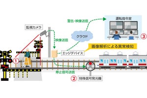 山陽電気鉄道などAI画像解析技術を活用した踏切の異常検知実証実験