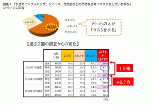 日本製の不織布マスク、いくらまでなら買う?