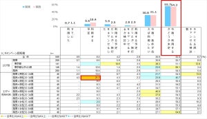 Go To Travelキャンペーン「利用する予定がある」人の割合が最も多い属性は?