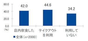 改正健康増進法に関する生活者意識調査、加熱式たばこの存在感が増す結果に