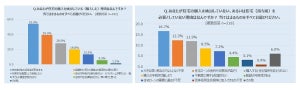 女性が住宅購入する理由1位は「持ち家があれば生活が安定」、しない理由は?