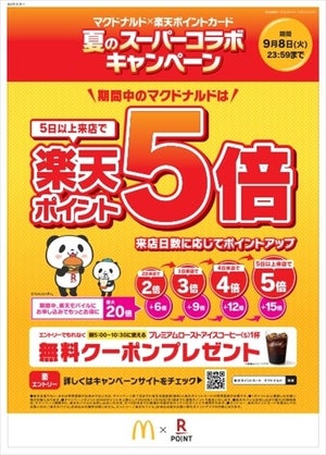 来店日数に応じてポイント最大5倍付与! マクドナルド×楽天キャンペーン