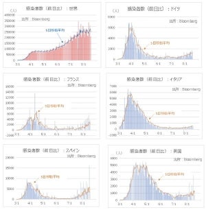 欧米の「コロナ」感染状況と為替相場への影響