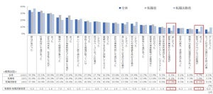 転職の求人「『副業可能』は応募意欲が上がる」が63.3％