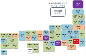 新型コロナ関連破たん、東京都が111件で突出