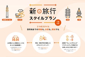 JR東海「Withコロナ時代」の新スタイル旅行商品「ずらし旅」提案も