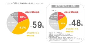 「地方移住」考える理由は、生活の質向上とコスト面 - 不安な点は?