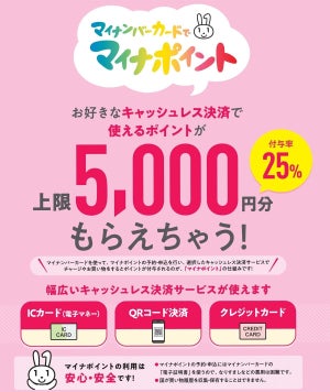 いよいよ9月スタート、マイナポイントの準備はまだ間に合う?