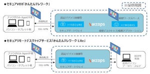 テレワークをセキュアに支援する「かんたんテレワーク Lite」