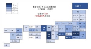 新型コロナ関連倒産、全国470件発生 - 業種別では「飲食」が最多