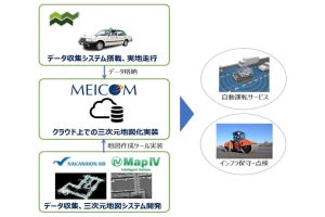 名鉄など愛知県の5社、タクシーで高精度三次元地図を作る実証実験