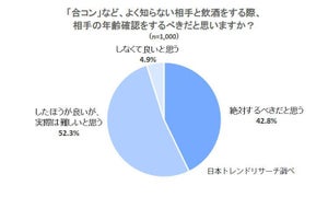 よく知らない相手との飲み会「未成年じゃない」と言われたら?