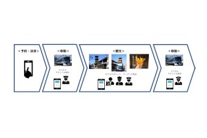 西武鉄道「SeMo」9/11リリース、川越で観光型MaaSの実証実験を実施