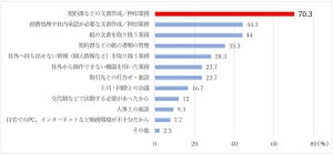 テレワークできず出勤が必要だった業務は?