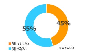 10月の酒税改正「知らない」が55% - 新ジャンルはどうなる?