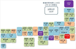 高知県で初の新型コロナ関連破たん、全都道府県に拡大