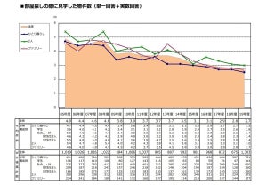 引越先にほしい設備、1位は? - 2位独立洗面台、3位モニタ付インターフォン