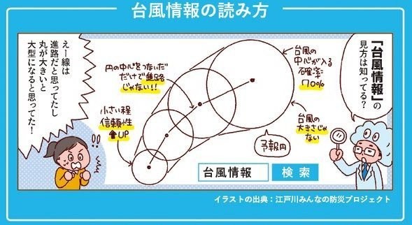 予報円の大きさ＝台風の大きさだと思ってない? - 意外と知らない台風情報の読み方に「衝撃的事実」「知らなかった」の声