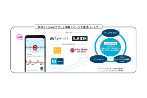 「東京メトロmy!アプリ」バスやタクシーなど含む経路検索も可能に