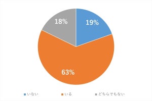 あなたの周りの60代以上の人、現金決済派はどれくらい?