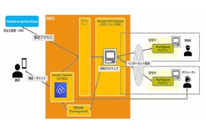 ISID、在宅コールセンターソリューションの提供を開始‐急な環境変化にも対応