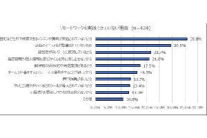 会社でテレワークできない3つの理由、経営者の理解、マニュアル、残りは?