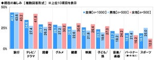 シニアが孫のために使う年間平均額は11万2,715円 - その内容は?