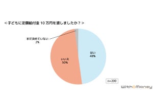 子どもに給付金10万円は渡した? いくら渡した? 調査結果を発表