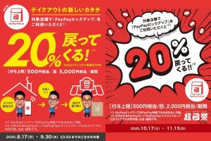 PayPayピックアップ登録店舗1万店突破、20％還元のキャンペーンも