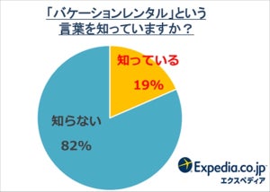 ウィズコロナ時代の新しい旅行スタイル「バケーションレンタル」とは? 