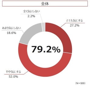 ウイルス対策として理想のランドセルは、「カラダへの負担が無い」が最多に