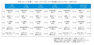 「老後に不安」は8割超、老後の備えに必要だと思う平均金額は?