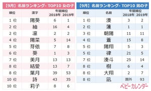 9月生まれの赤ちゃん、女の子は「ルナネーム」・男の子は海を連想する名前が人気