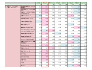 コロナ禍で「自分や家族の死を意識するようになった」が44.3%