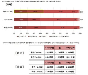 「家事分担のルールがない」家庭が8割 - どんな決め方がある?