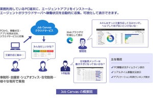 働き方を可視化してテレワークを支援するクラウドサービス - dynabook